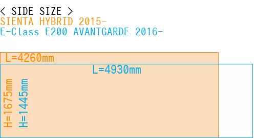 #SIENTA HYBRID 2015- + E-Class E200 AVANTGARDE 2016-